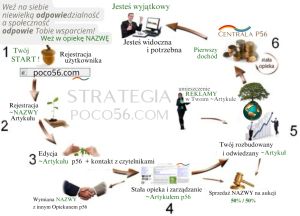 Strategia WikiON, WikiFood: w poco56.com