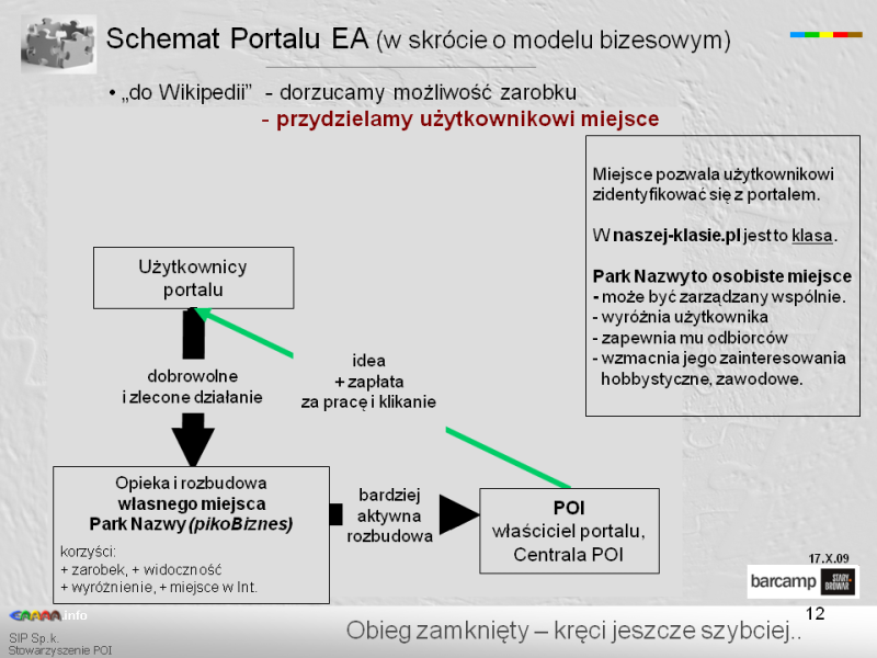 Plik:Model biznesowy P56, cz.3.png