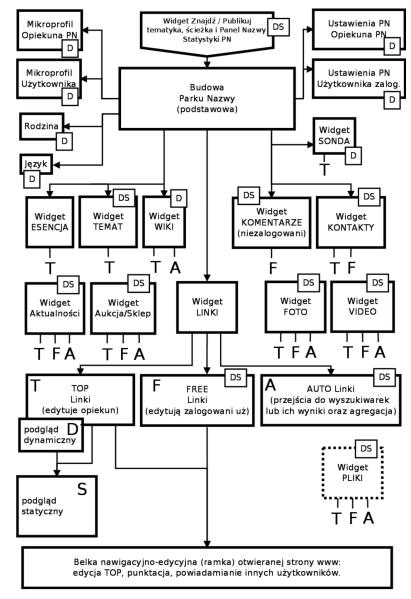 Plik:Schemat Parku Nazwy.png