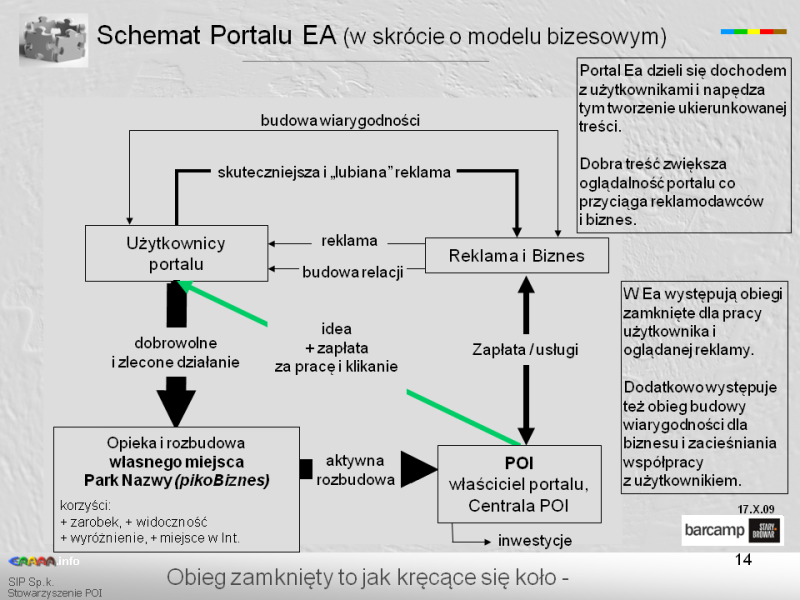 Plik:Model biznesowy P56, cz.5 .png