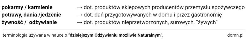 Terminologia DOMN