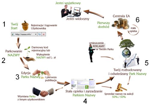 Schemat strategii w poco56