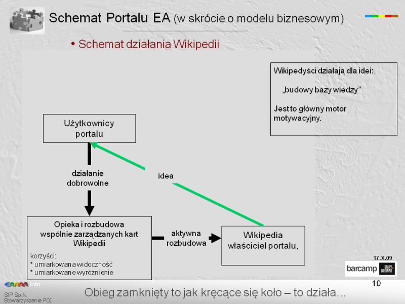 Plik:Model biznesowy P56, cz.1.png