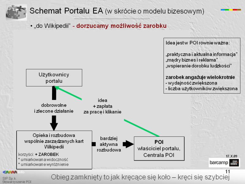 Plik:Model biznesowy P56, cz.2.png